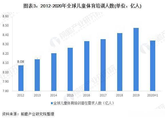 2024体育大年：培训康复成体育产业新风口