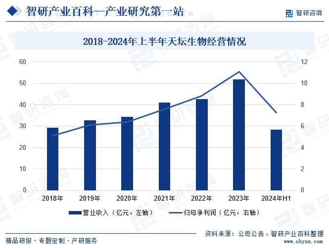中国人凝血因子Ⅷ行业政策、市场集中度、企业竞争格局及发展趋势预测