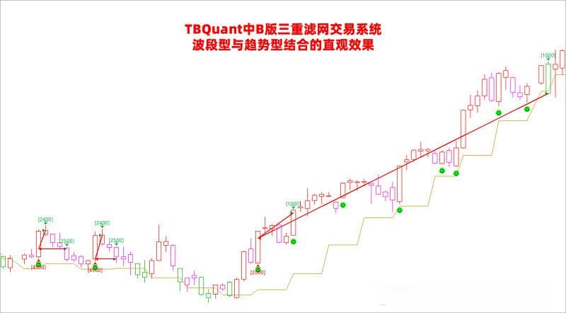 三重滤网交易系统量化研究笔记