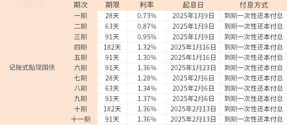 有几万存款怎么理财，一文教你增加收益？