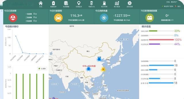 新能源电动车远程监控解决方案