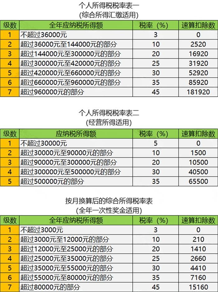 35种减免征个人所得税知识点，收藏起来！