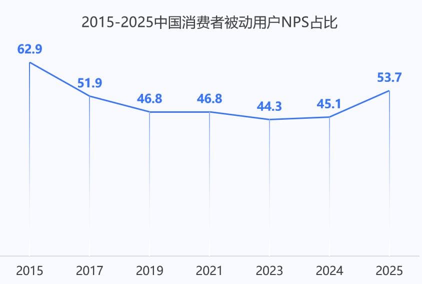 2025年用户体验的五大趋势，你不可不知！