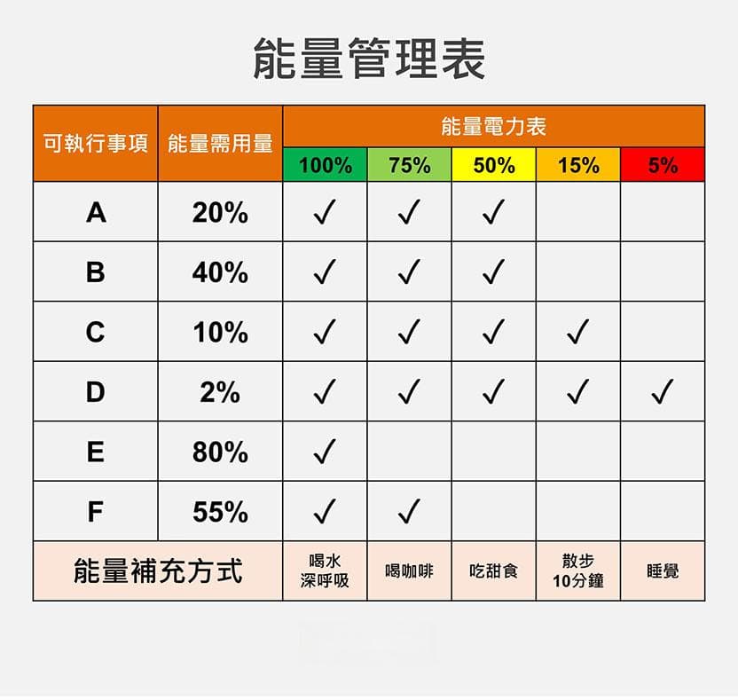 在职场上耗尽心力好疲倦？5个步骤，让工作与生活平衡、充满能量