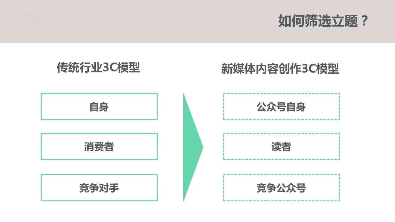 公众号爆款文章搜索：如何高效查找公众号内爆款文章