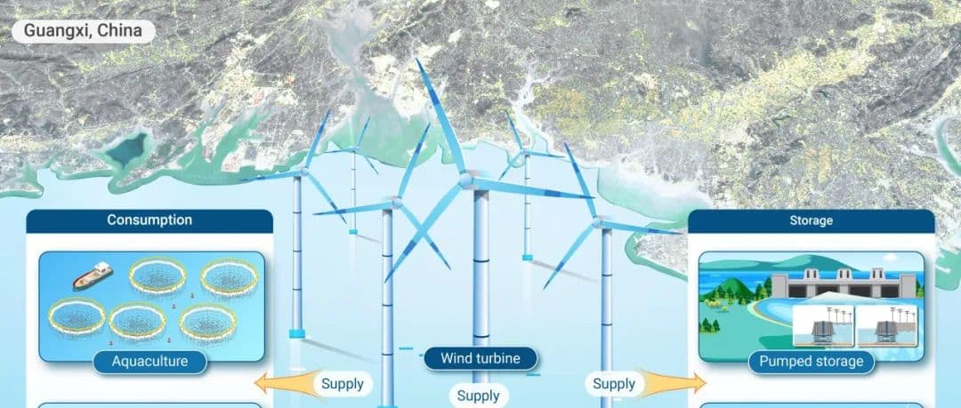 以海上风电为核心的多业态海洋资源融合系统：海洋资源利用新路径