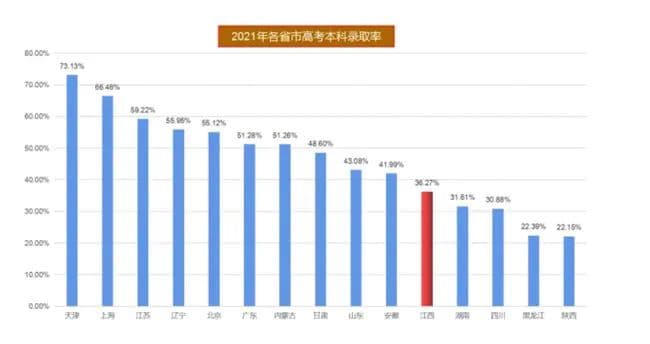 每平直逼10万元！天津学区房因高考新政再掀热潮