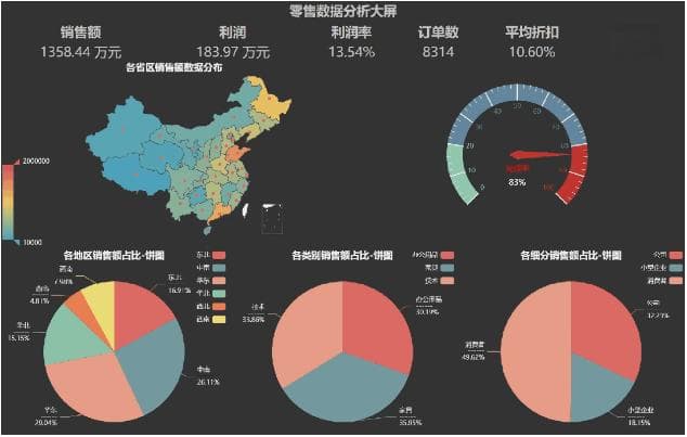 5分钟讲透数据分析之【对比分析】
