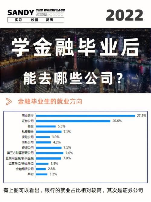 女生学金融学好就业吗？金融专业就业前景与薪资水平全解析