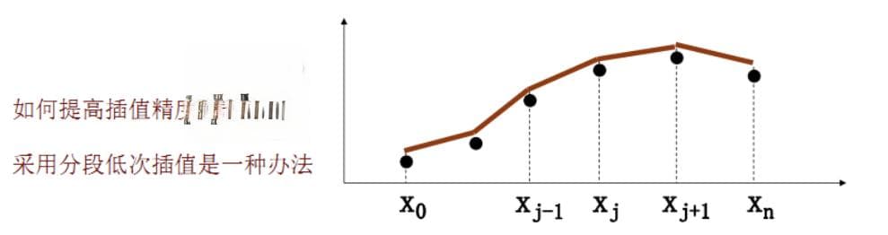 数学建模中的常用插值算法与代码实践