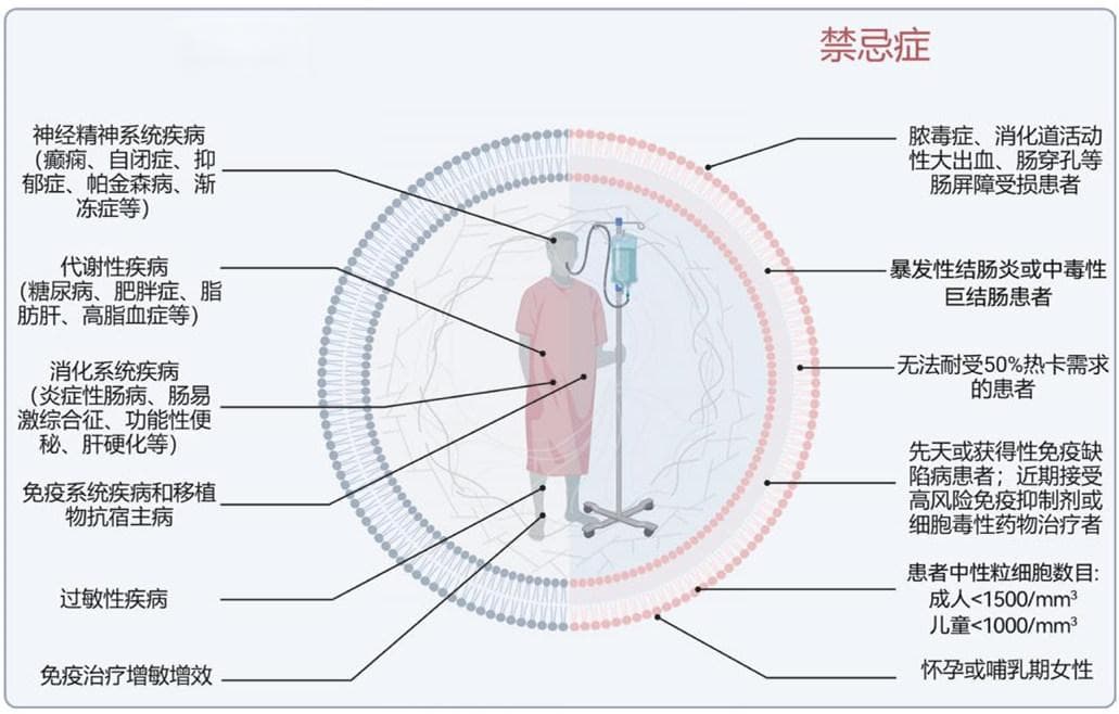 变废为宝的魔法：把“粑粑”变成“治病良方”