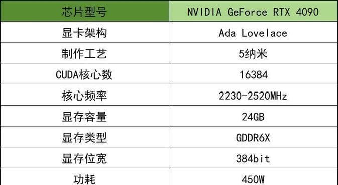 NVIDIA显卡如何设置以提升游戏流畅度？设置步骤是什么？