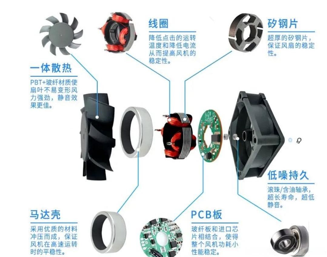 AC风机、DC风机和EC风机：工作原理、特点及应用场景对比