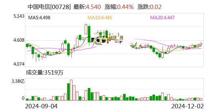 中国电信与中国科大开展战略合作 共推量子科技“10到100”