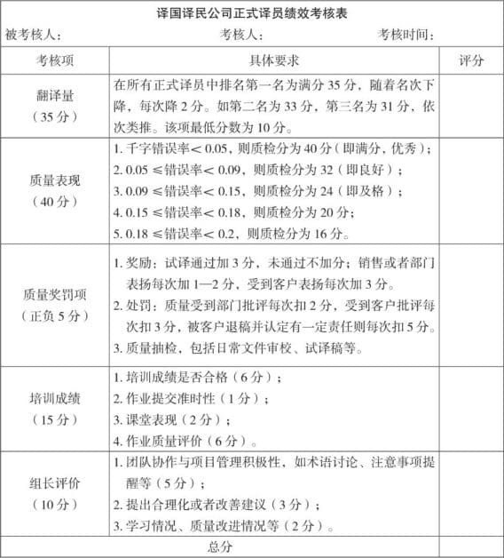 翻译项目管理：译员培训、考核与团队协作