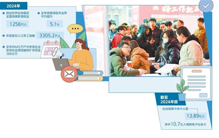 复合型人才招聘需求旺