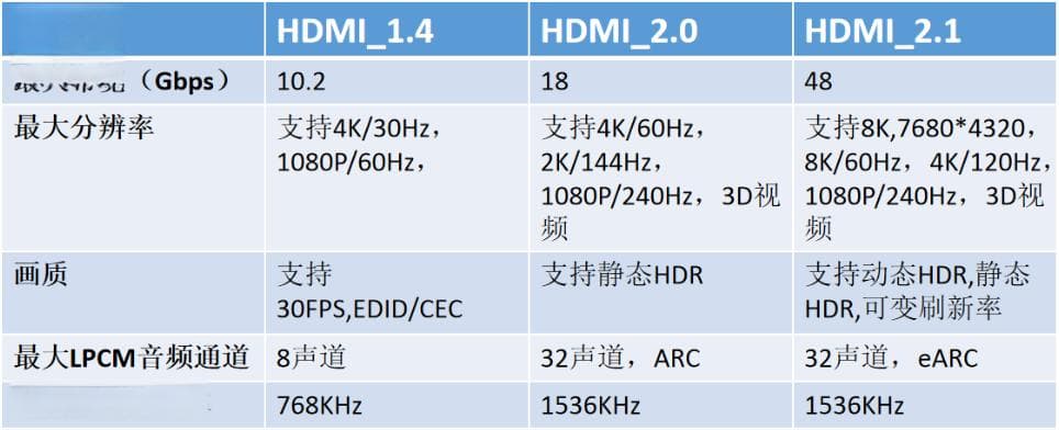 HDMI接口技术详解：从基础到高级应用