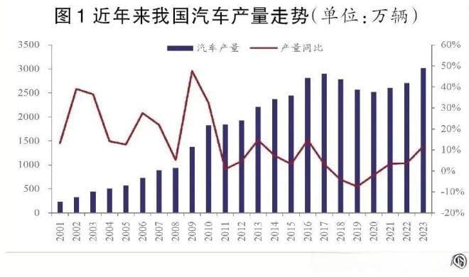 新能源汽车市场规模扩张将拉动汽车用钢消费