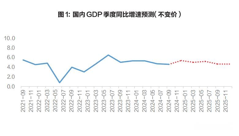 2025年煤炭价格走势及影响因素分析
