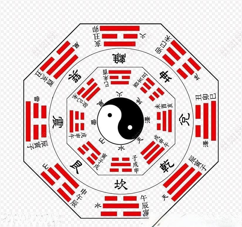 周易六十四卦读音及意义