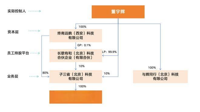 董宇辉成立第5家公司，背后是怎样的商业考量？