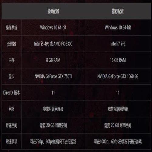 玩永劫无间需要什么配置，主观推荐