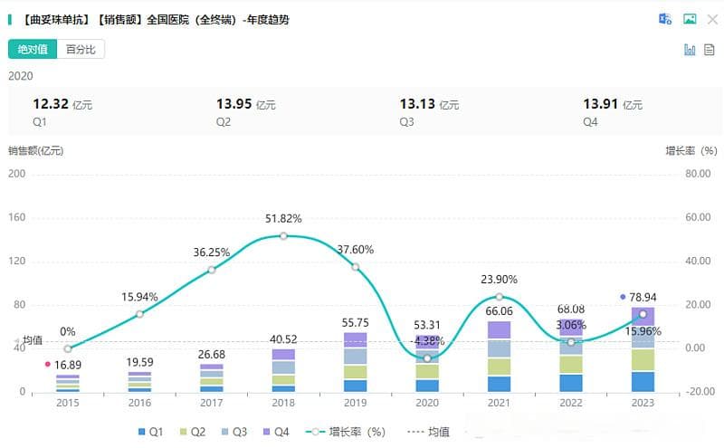 胃癌HER2靶向治疗：曲妥珠单抗与ADC药物崛起，罗氏、复宏汉霖争霸