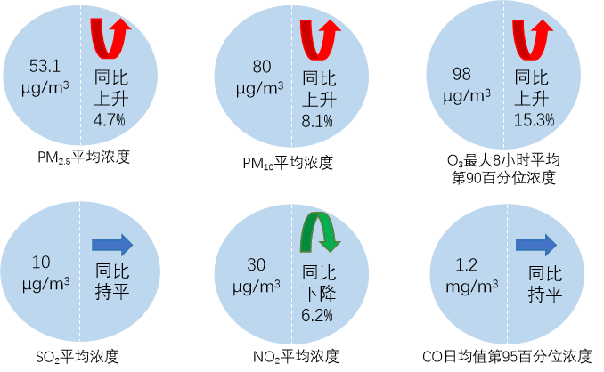 生态环境部公布2025年1月全国环境空气质量状况