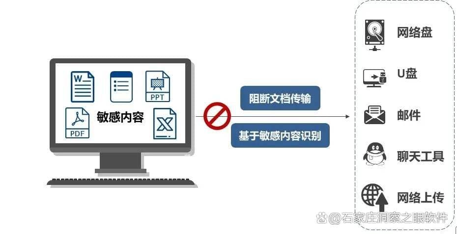 如何防止数据泄露？数据防泄露的7种方法集锦，有效保护数据安全