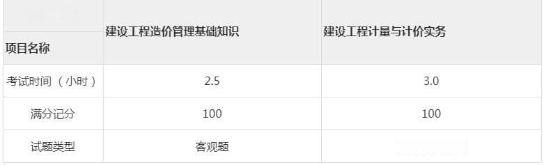 二级造价工程师证书的价值与作用