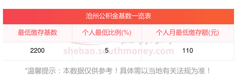 2025年沧州公积金个人公积金缴存多少？沧州公积金缴存基数调整吗？附缴存标准
