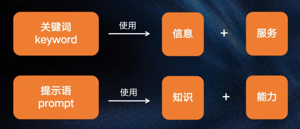 五一在家的你，请收下这份高效能笔记法