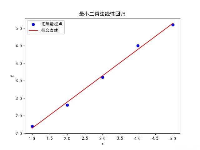 最小二乘法详解：从线性到非线性拟合