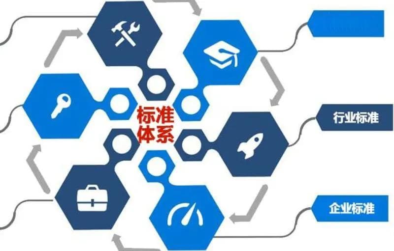 国家标准GB/T、企业标准Q/SY、行业标准SY/T的区别和特点