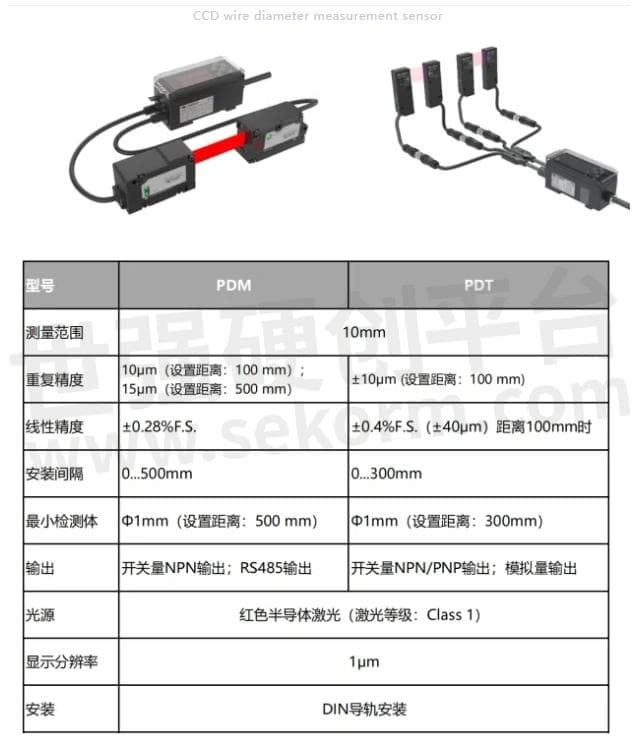 盘点CCD线径测量传感器在各领域的应用