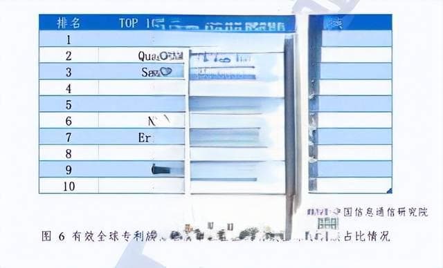 中国6G也领先！搭建出全球首个6G试验网，使用4G/5G链路