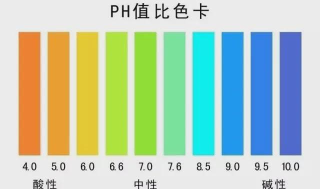 水产养殖的八项水质管理参数详解