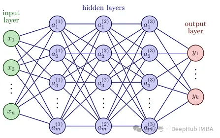 PyTorch PINN实战：用深度学习求解微分方程