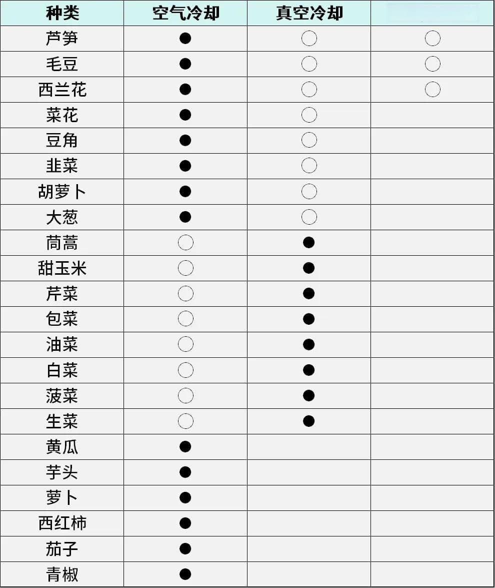 【干货分享】鲜度管理的十大关键方法，为生鲜商品保鲜护航