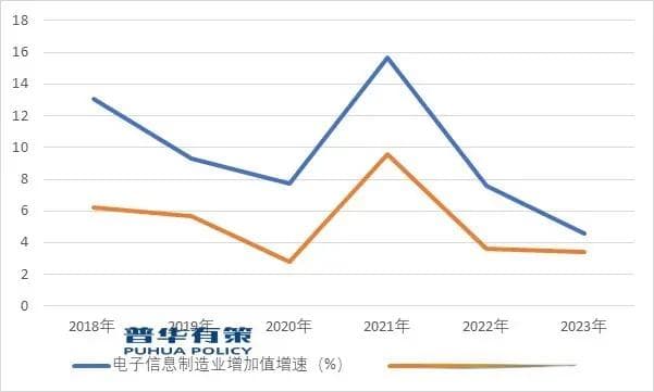 “十五五”期间电子信息制造业行业新技术及发展趋势预测