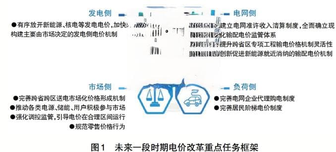 适应新型电力系统构建的电价机制改革重点问题及思考
