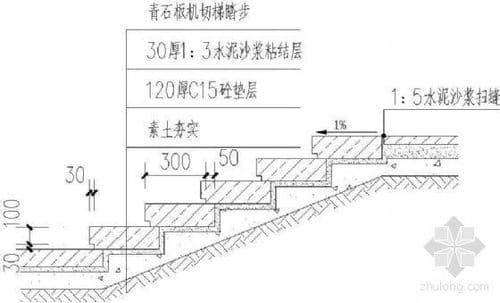 实例说明：CAD建筑结构图绘制中的台阶创建