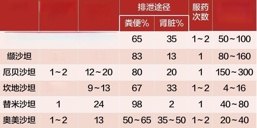 沙坦 vs. 普利，谁更优？