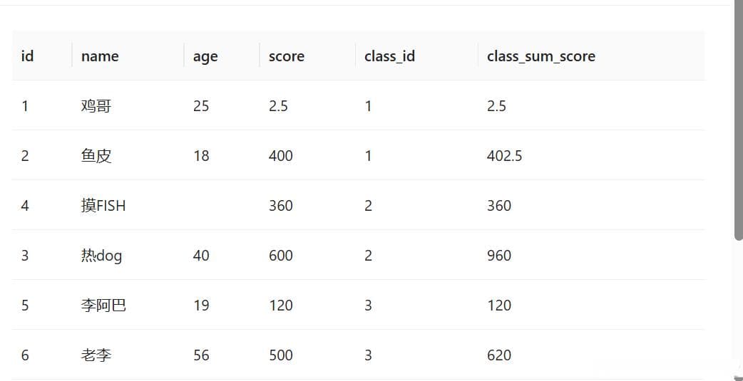 【SQL】一张学生表带你学会开窗函数