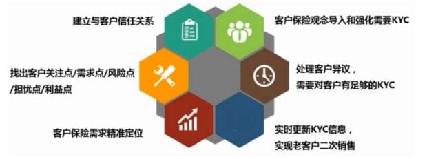 一文读懂KYC：金融、IT领域的关键应用与实践