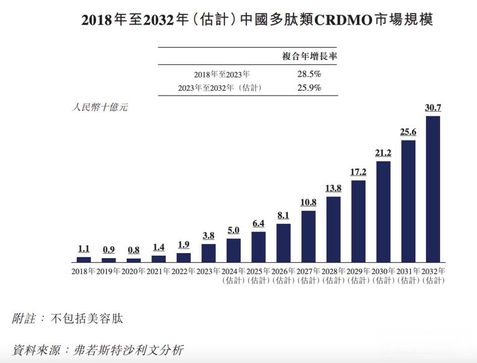 中国多肽CDMO，越来越能打了？