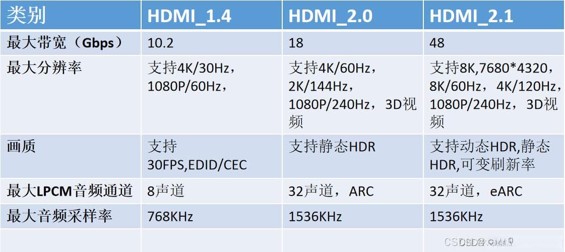 HDMI接口介绍