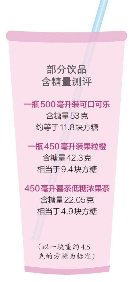 一瓶饮料含11块方糖？