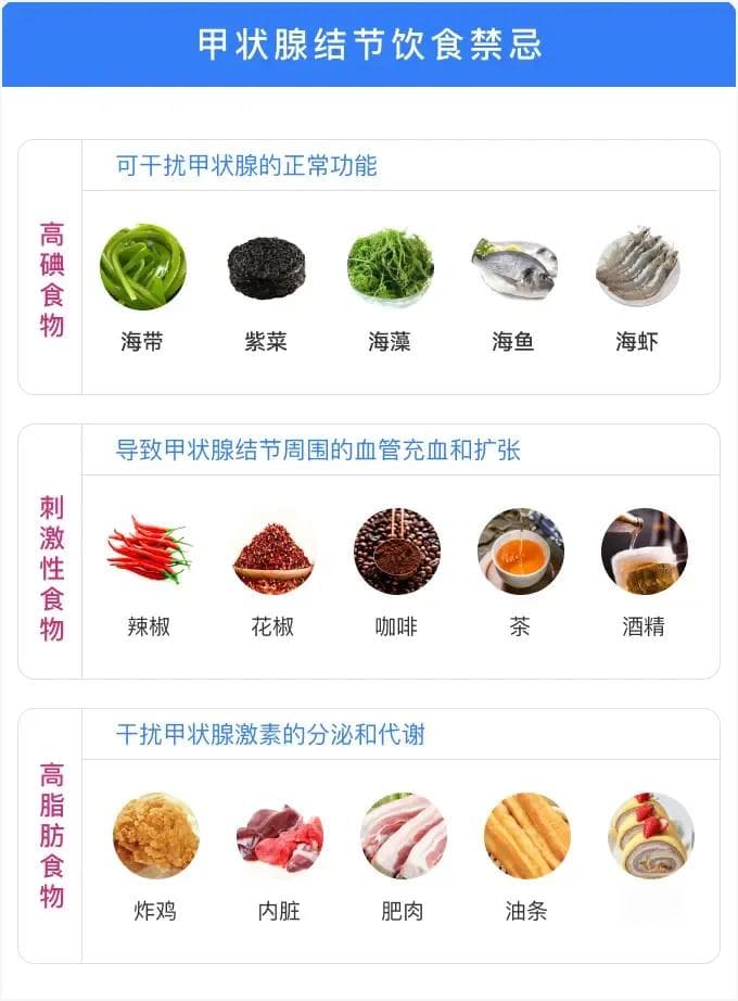 甲状腺结节患者饮食禁忌及日常管理指南