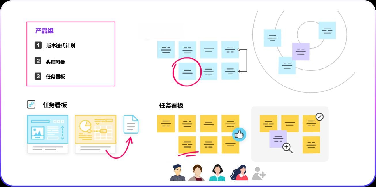 10种有效的集体头脑风暴技术，激发团队创新！